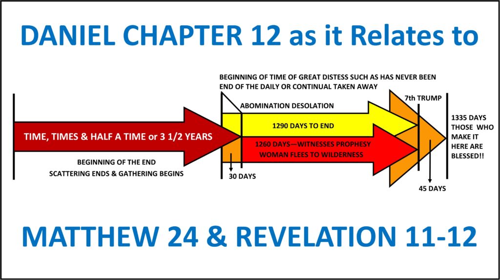 DANIEL 12, MATTHEW 24 & REVELATION 11-12