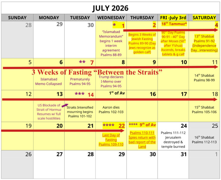 Prophetic Pattern of the Psalms Pt2